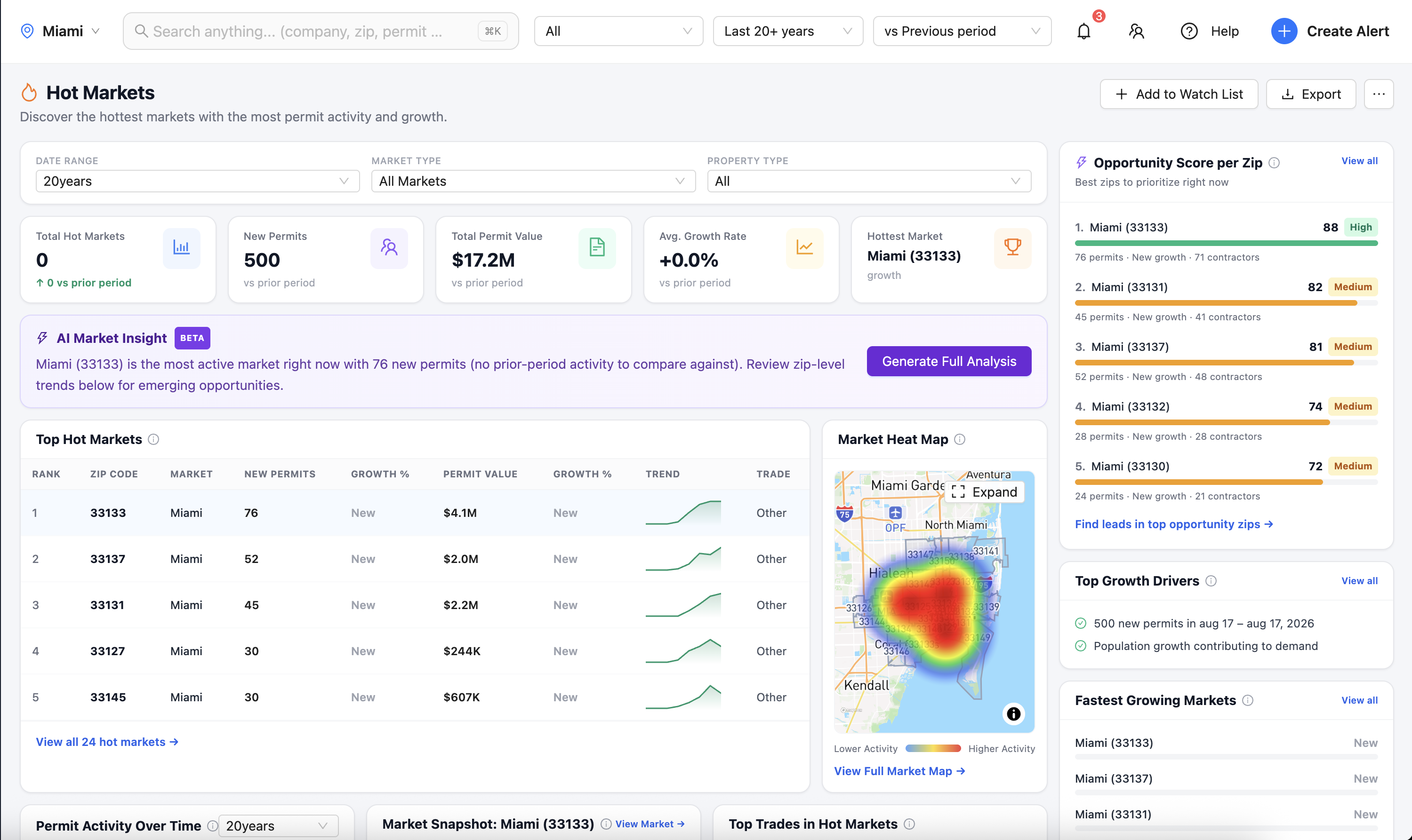 ContraX Hot Markets showing ZIP codes ranked by permit activity with a heat map
